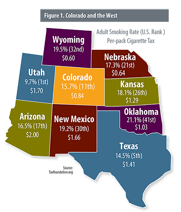 Amendment 72 Cigarette Tax Increase in Colorado Colorado Health